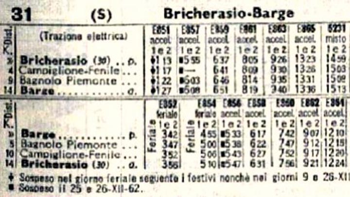Salva (per poco) la Bricherasio-Barge